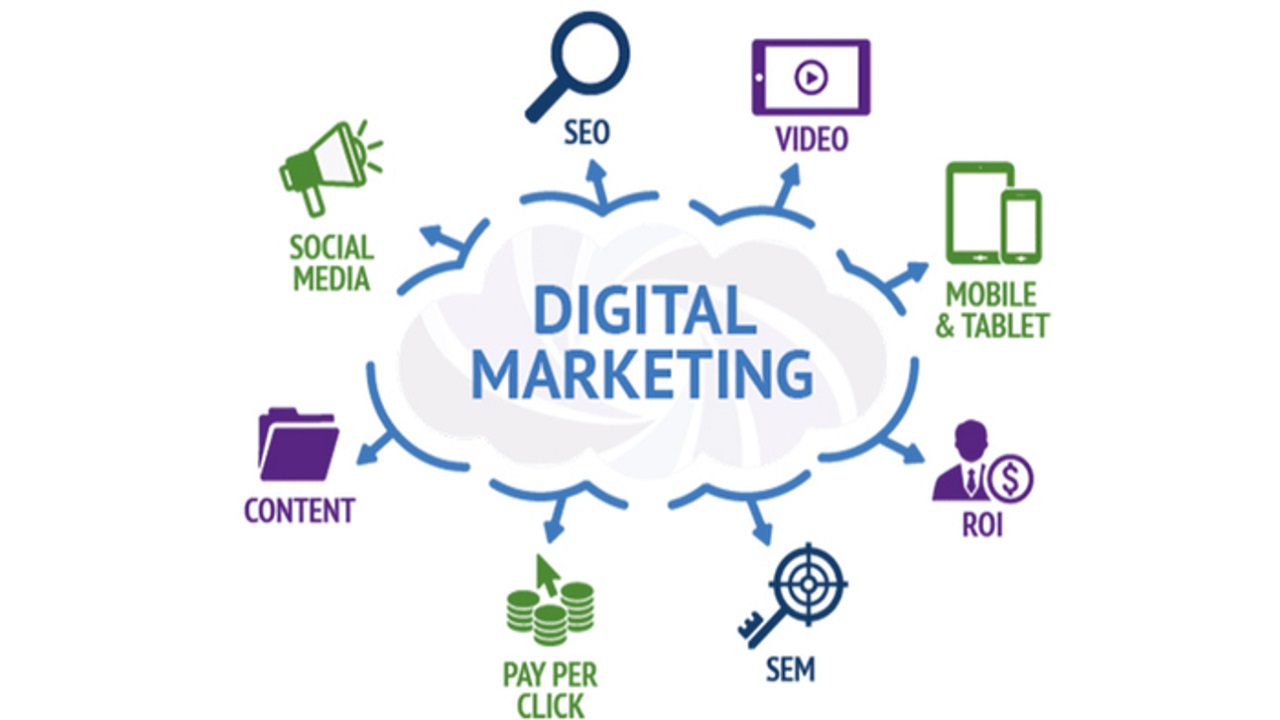 Digital Marketing là gì?