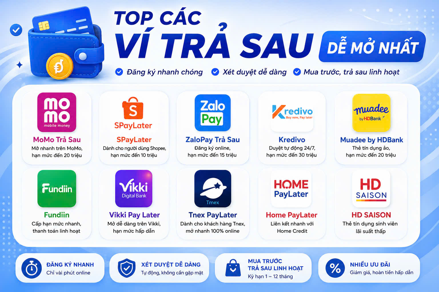 Ví Trả Sau Dễ Mở 2026: Top Các Ví Trả Sau Uy Tín & Cách Đăng Ký
